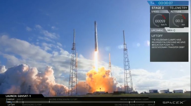 助北約打擊駭客 SpaceX發射盧森堡衛星