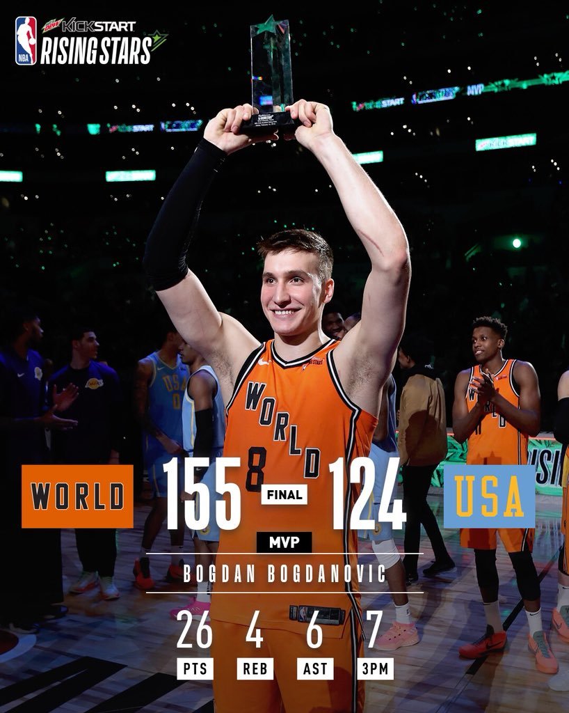 NBA新秀挑戰 世界隊155比124轟垮美國隊