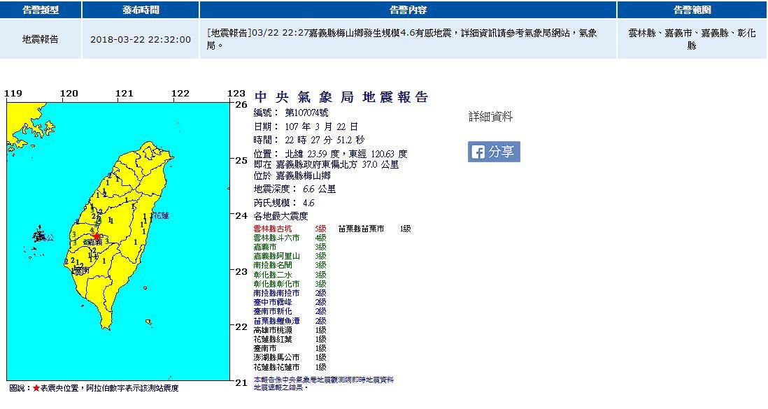嘉義梅山4.6地震 雲林古坑最大震度5級