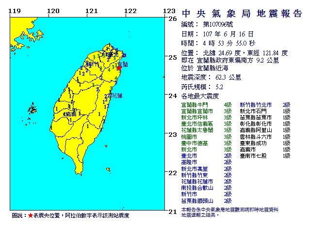 4:53宜蘭近海規模5.2地震 宜蘭最大震度4級