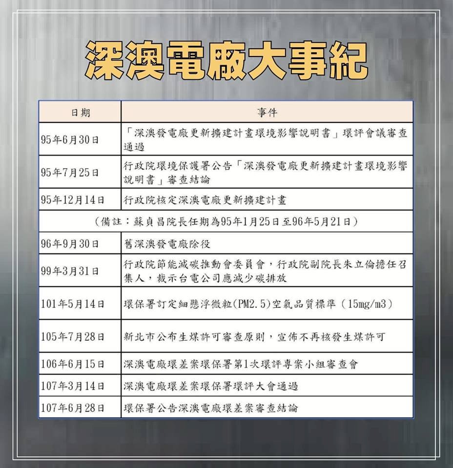 政院指朱核定深澳擴建 新北市府出示公文反擊