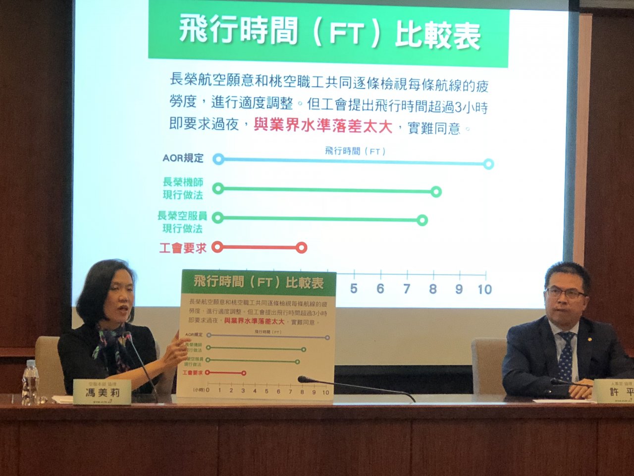 協商破裂 長榮資方：卡在「禁搭便車」條款