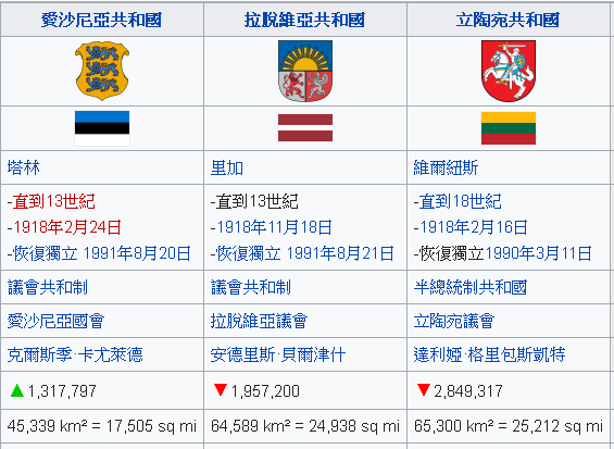 挺台參與WHA 波海3國國會議員致函世衛