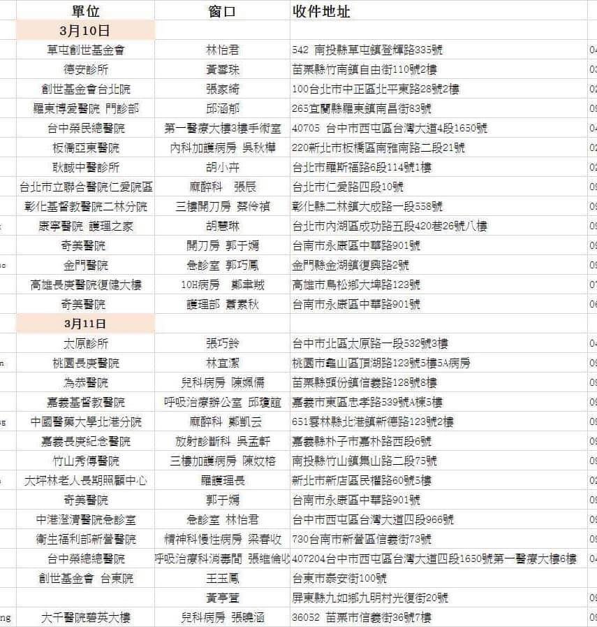 好有愛的女孩！ 護手霜挺防疫