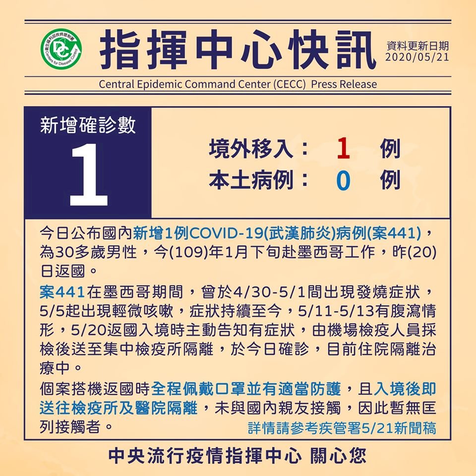 連14天零確診再等等 台今新增1例境外移入確診