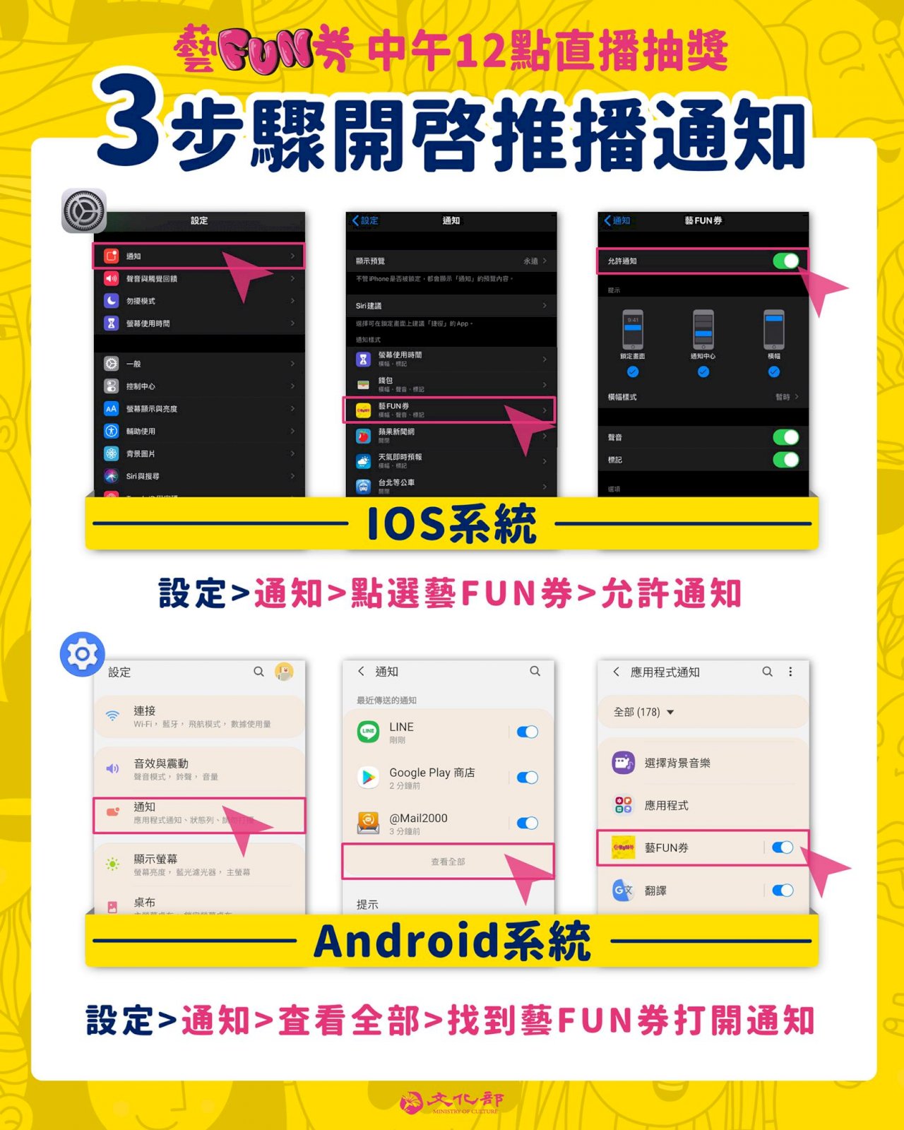 「藝FUN券」註冊破300萬人   21日中午12時直播抽出幸運兒
