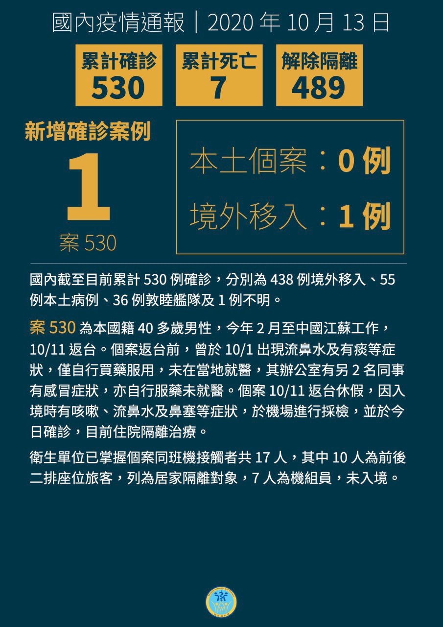 時隔8個月 武漢肺炎再現中國移入個案
