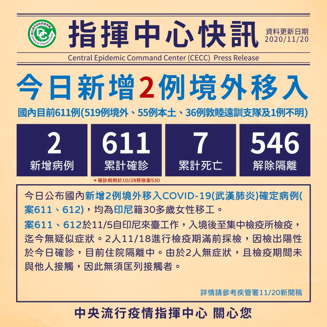 再增境外移入 2印尼移工確診