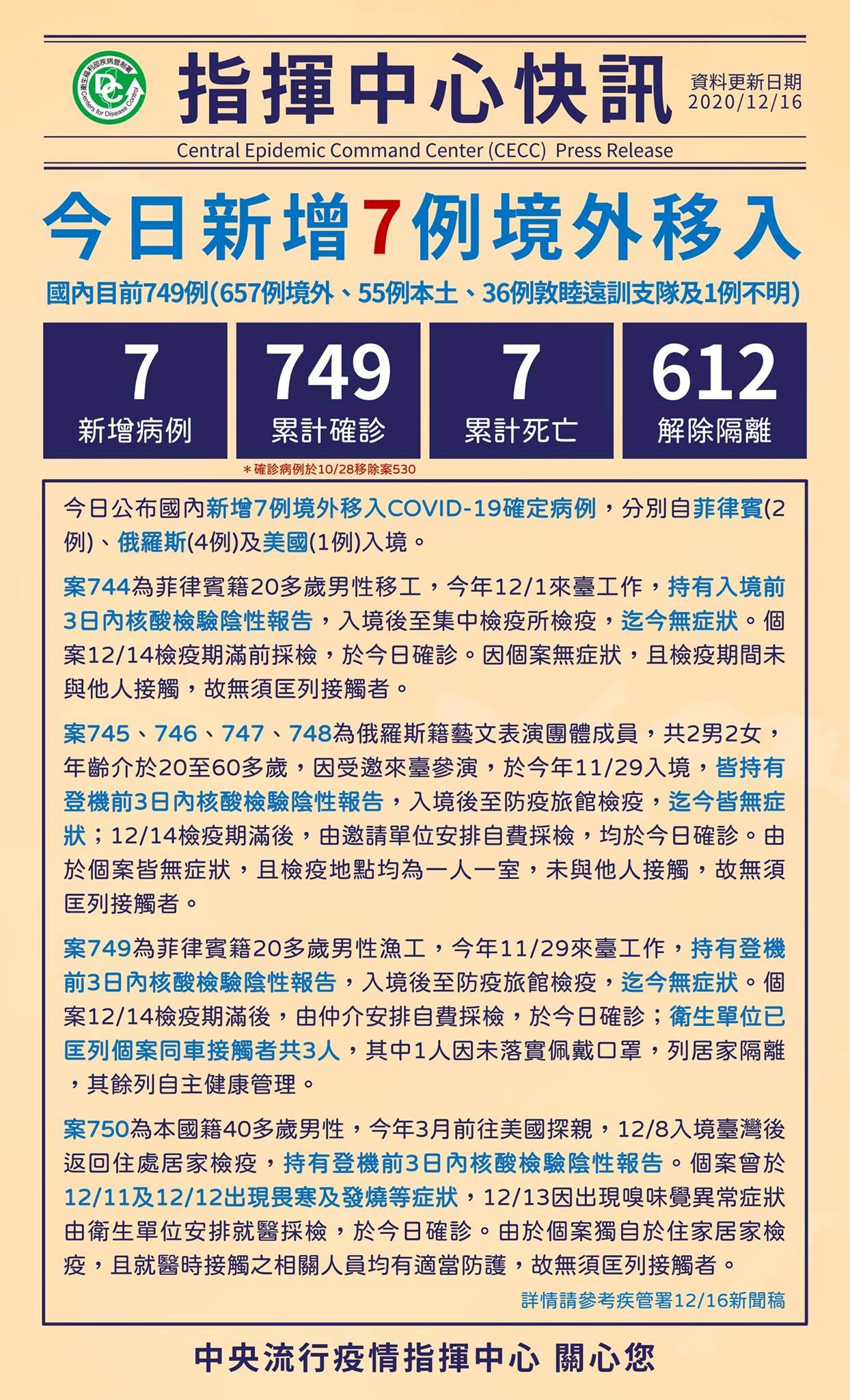 國內新增7例境外移入 4名為俄羅斯芭蕾舞團成員