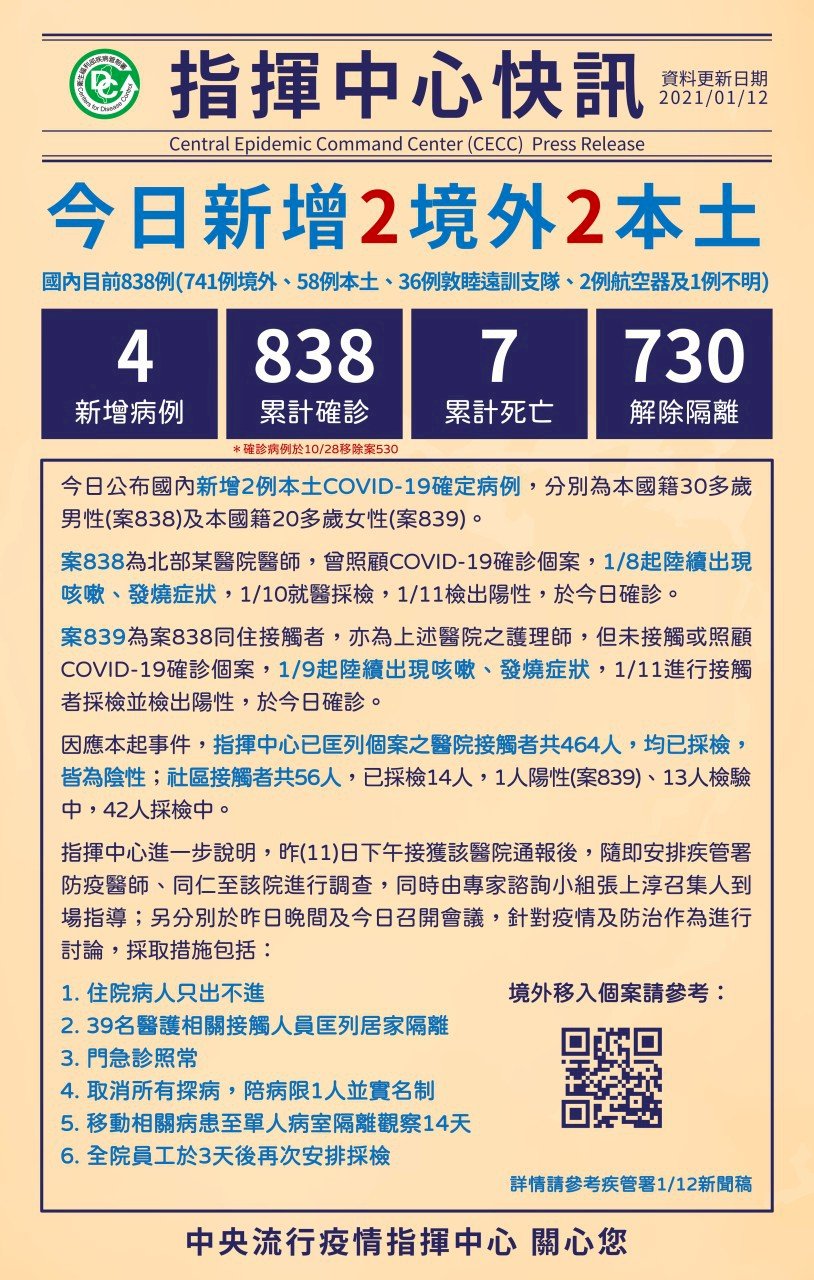 國內再現2例本土病例 院內感染北部醫院醫護確診