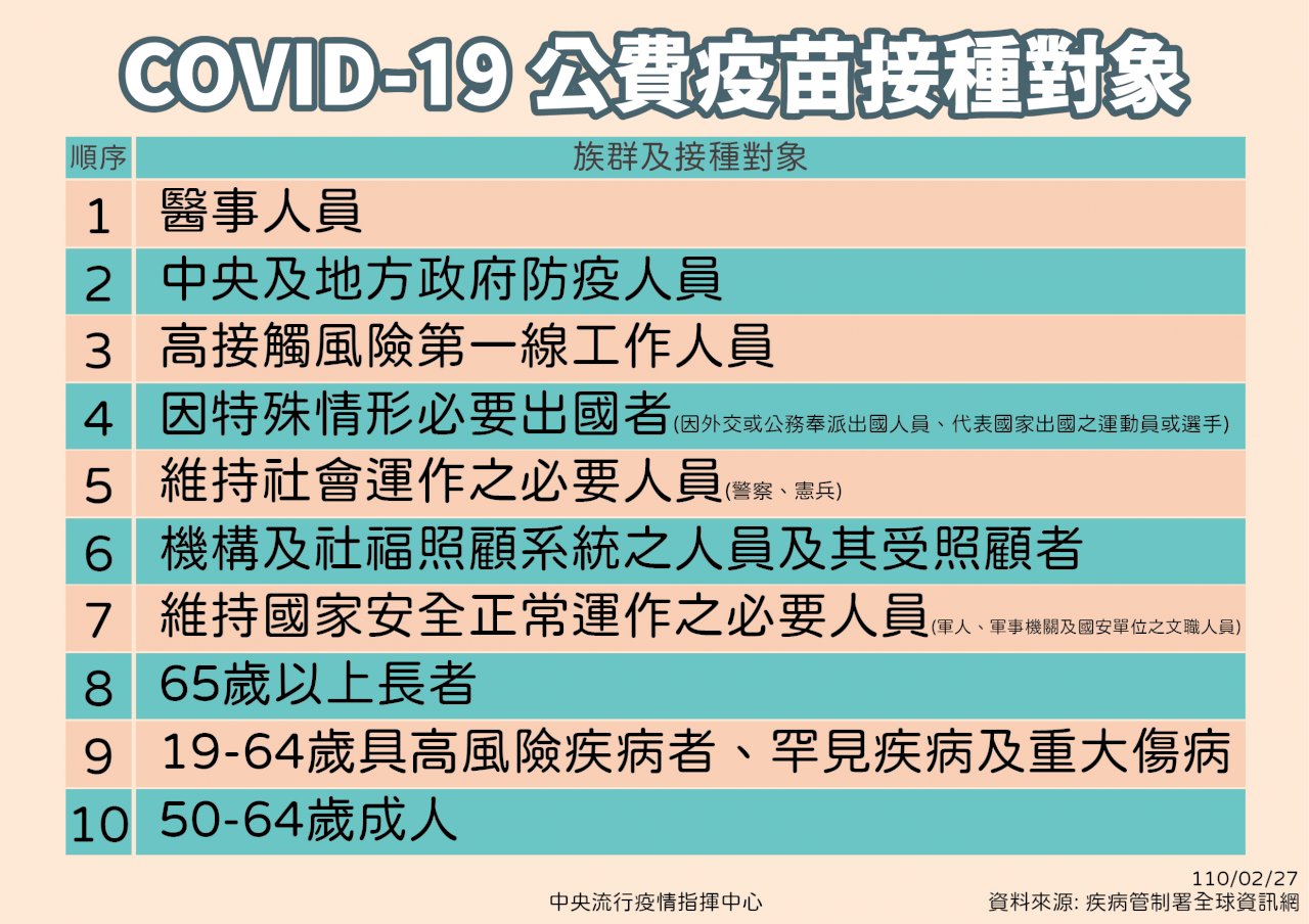 武肺疫苗十大優先接種對象修訂 5月研議開放自費接種