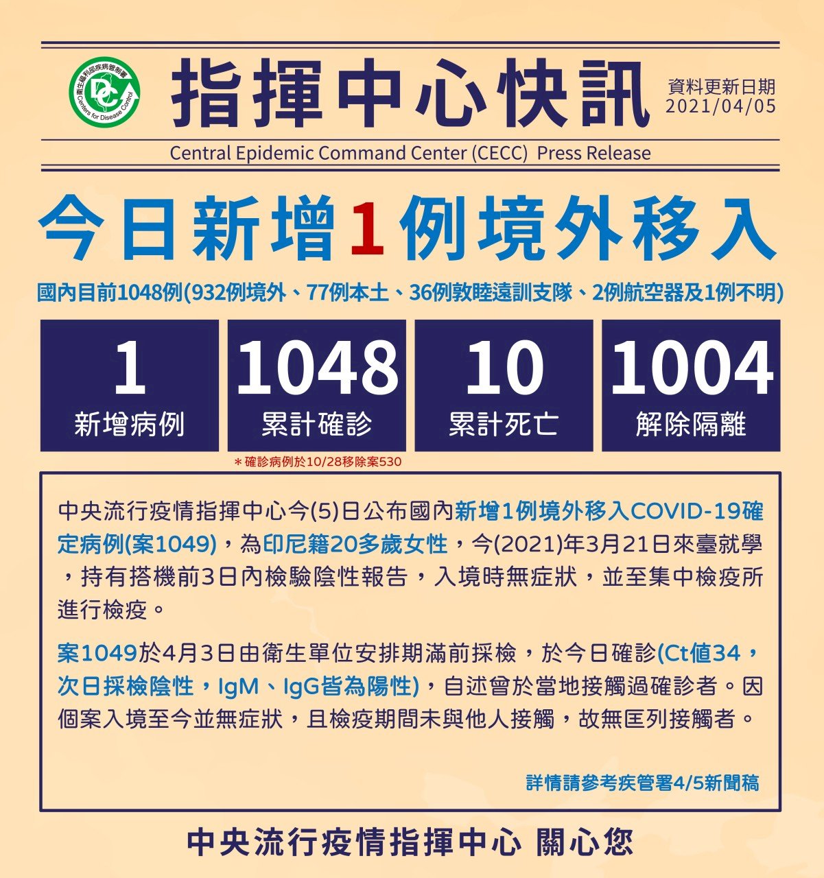 今增1境外移入個案 印尼女學生來台就學確診