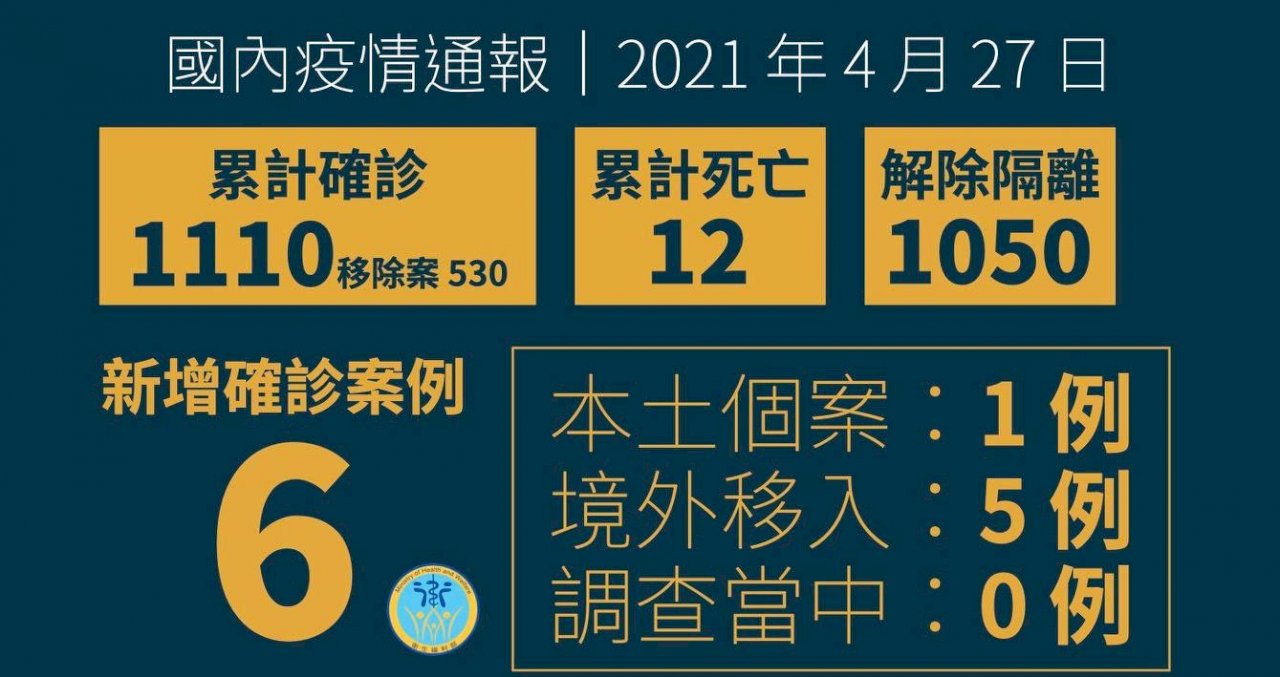 華航機師染疫案增1本土病例 為案1090同住家人
