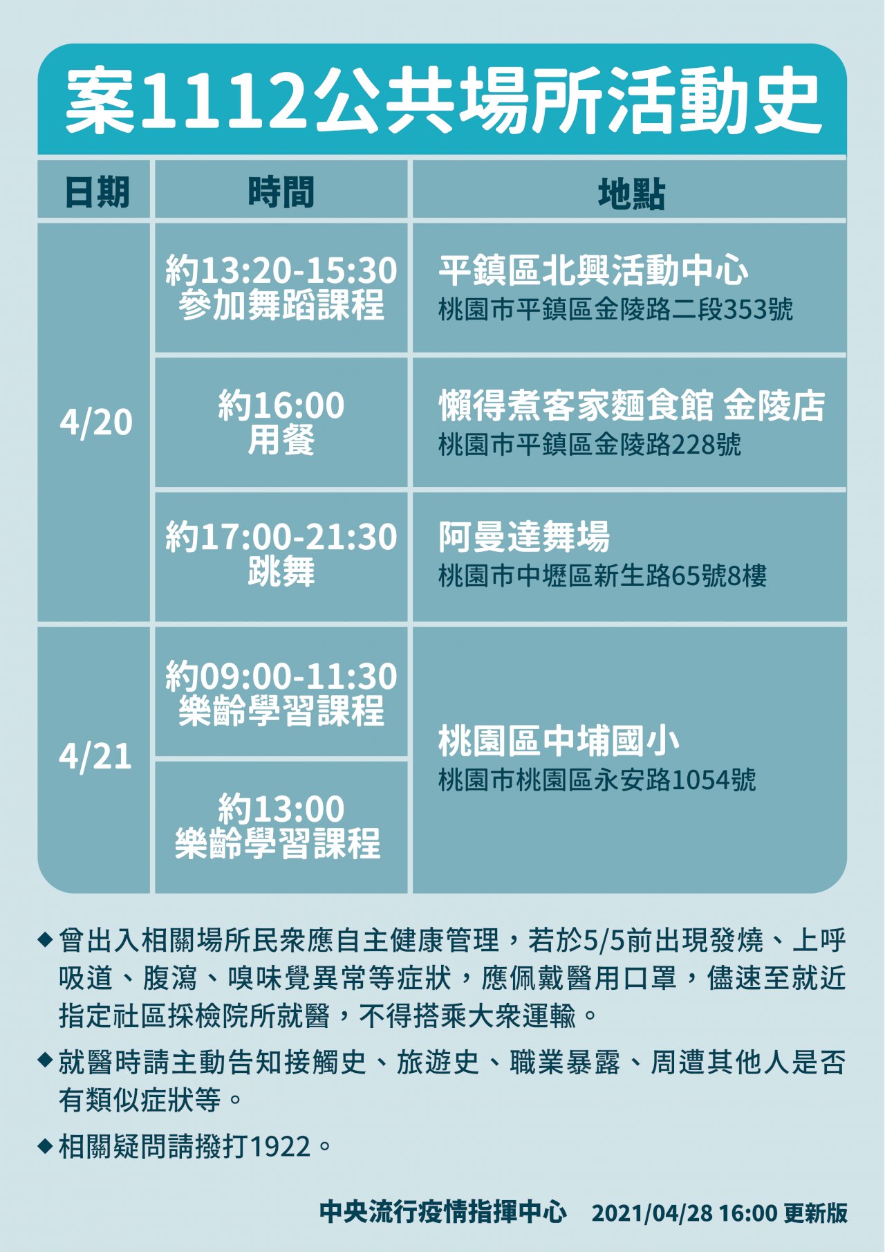 華航機師染疫持續擴大 2家屬確診 另增1本土病例