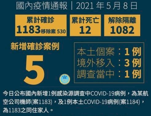 華航諾富特案再增2例 華航機師與家人確診