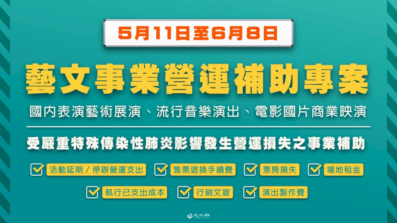 因應雙北升級三級防疫 文化部：將儘速啟動藝文紓困3.0祝產業度難關