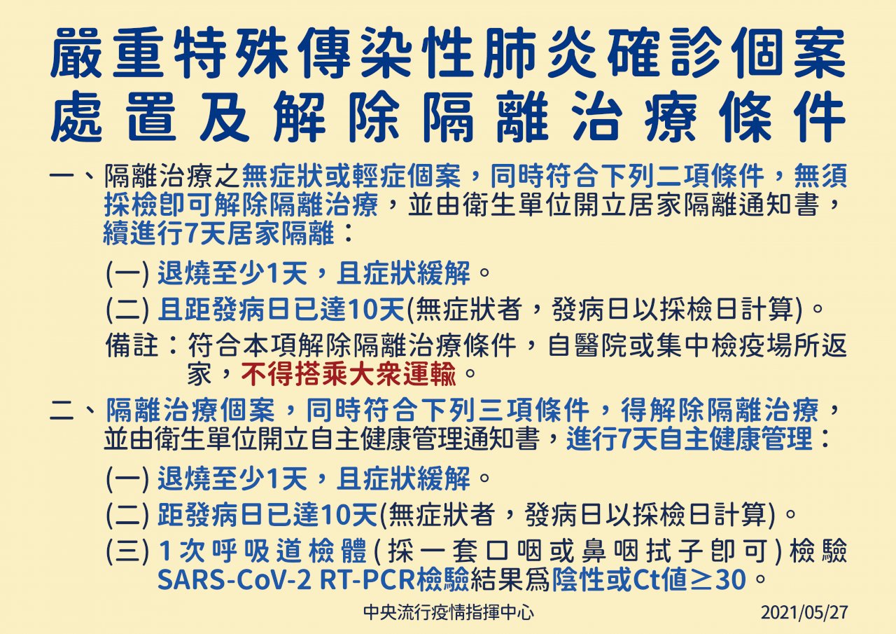 解隔新制今上路 隔離治療者2條件無須採檢即可改居家隔離