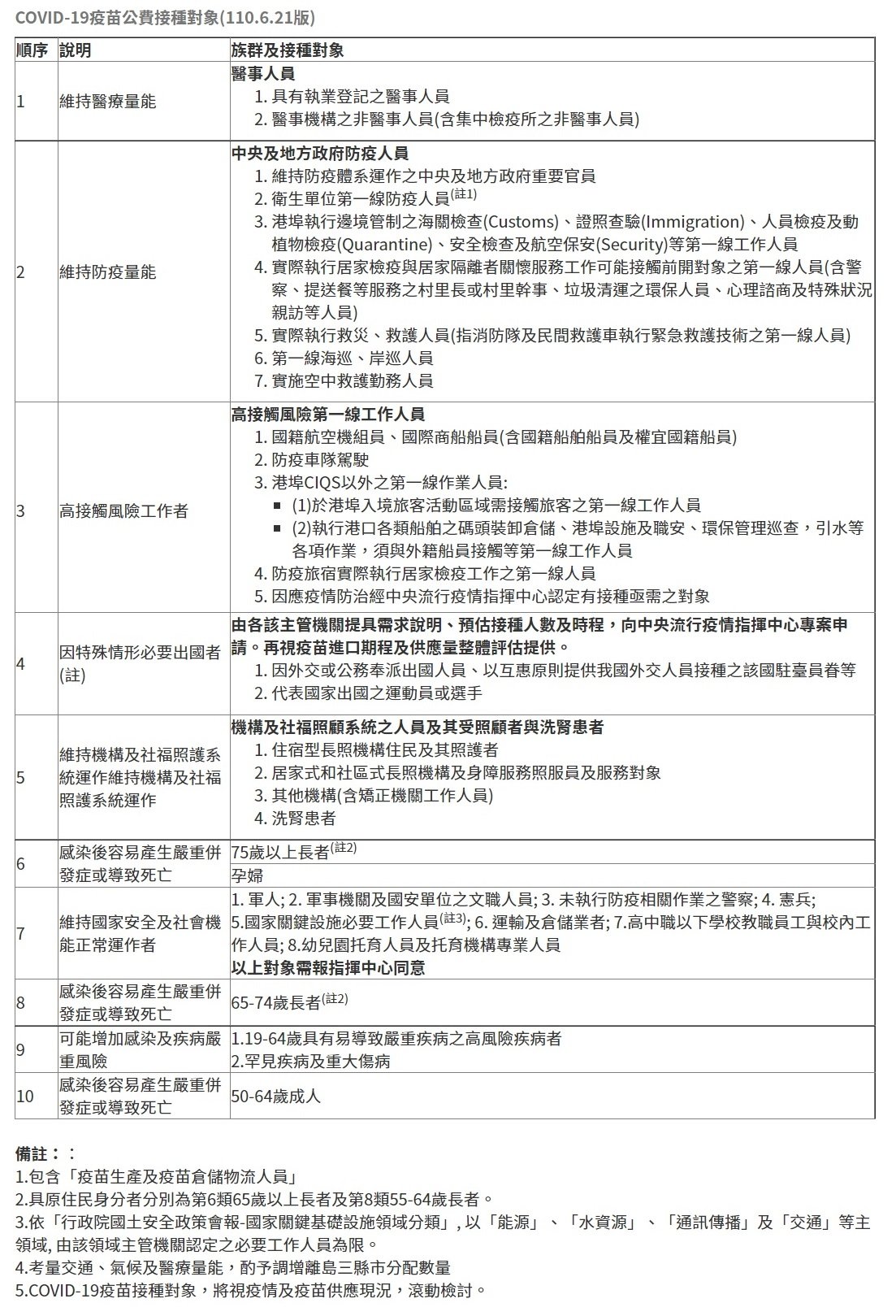 疫苗擴大施打 陳時中：下波開放65歲以上接種(影音)