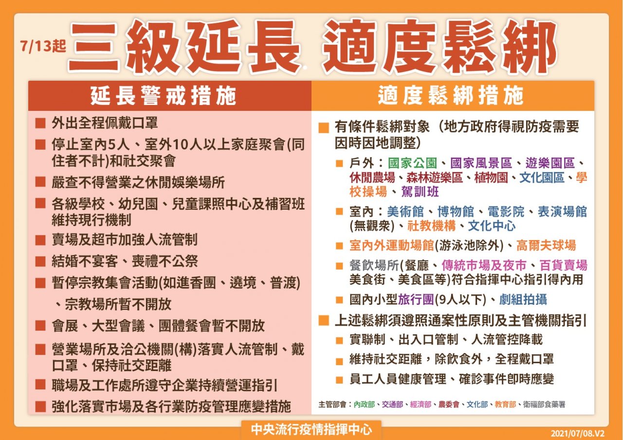 7/13起防疫管制有條件鬆綁 陳時中：拚7/26後警戒降級