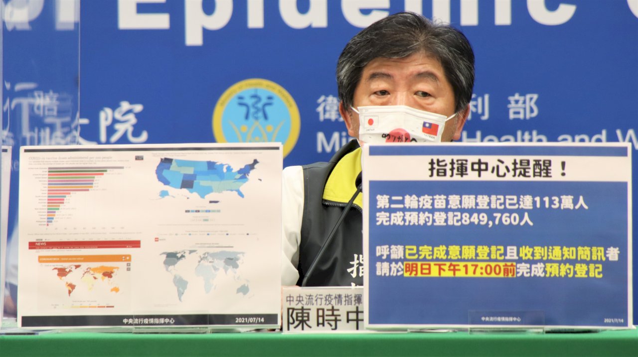 藍營4縣市欲採購BNT疫苗 陳時中：總量已夠 列入考慮