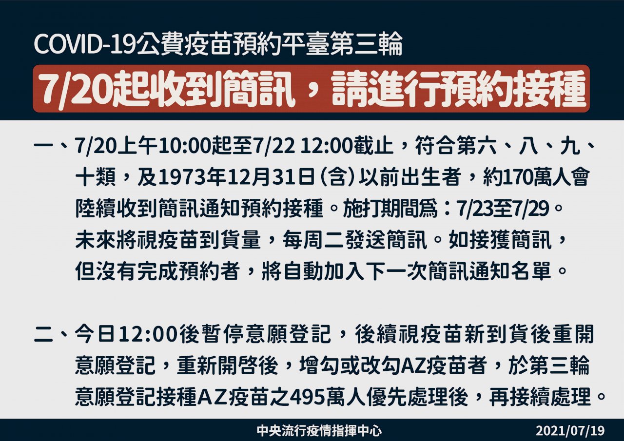 COVID-19公費疫苗預約平台第三輪意願登記截止 明10時起預約接種