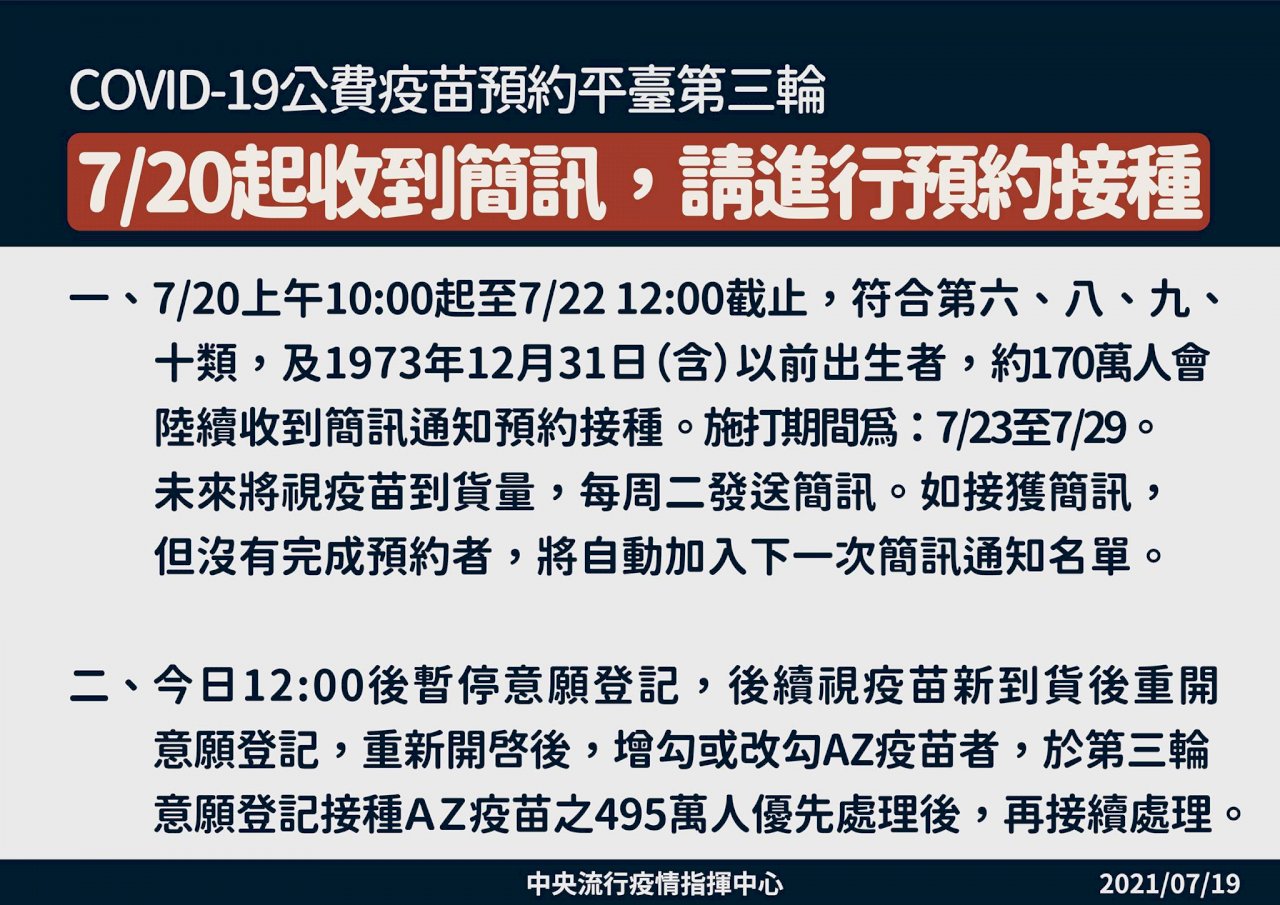 第三輪AZ疫苗7/23-7/29開打 170萬人明起可預約接種