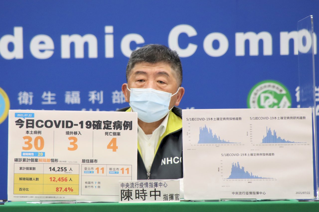 今病例數增 陳時中：不明感染未大幅提升 降級方向不變(影音)
