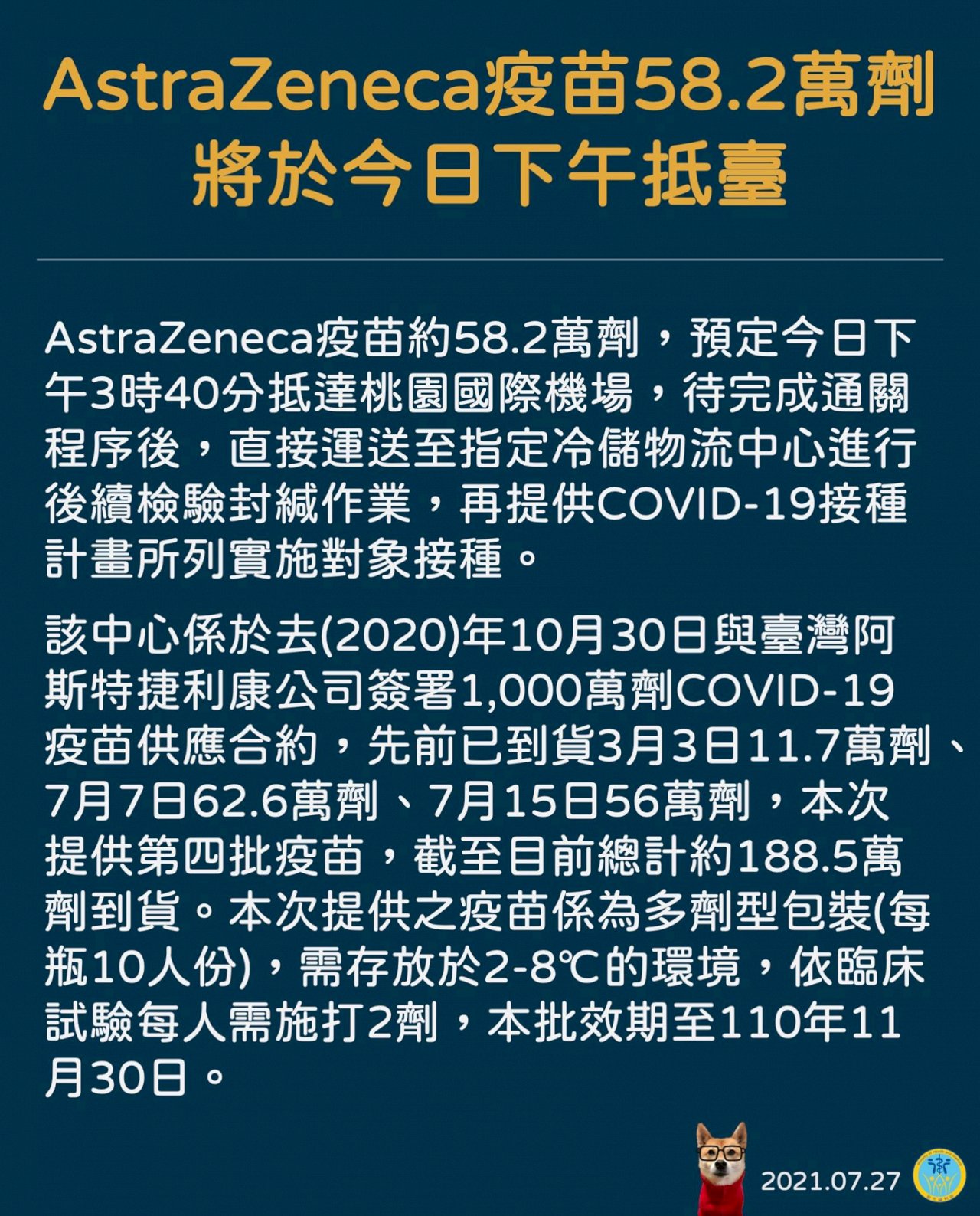 購58.2萬劑AZ疫苗抵台 最快8/3驗畢接種
