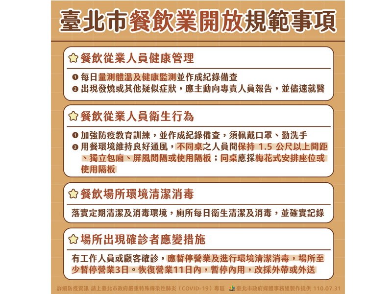 餐飲內用擬開放 柯文哲：從業人員健康管理是重點
