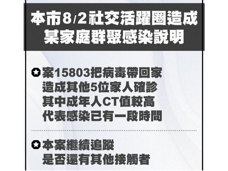 家庭群聚感染續追活動史 鄭文燦：此案風險尚未結束