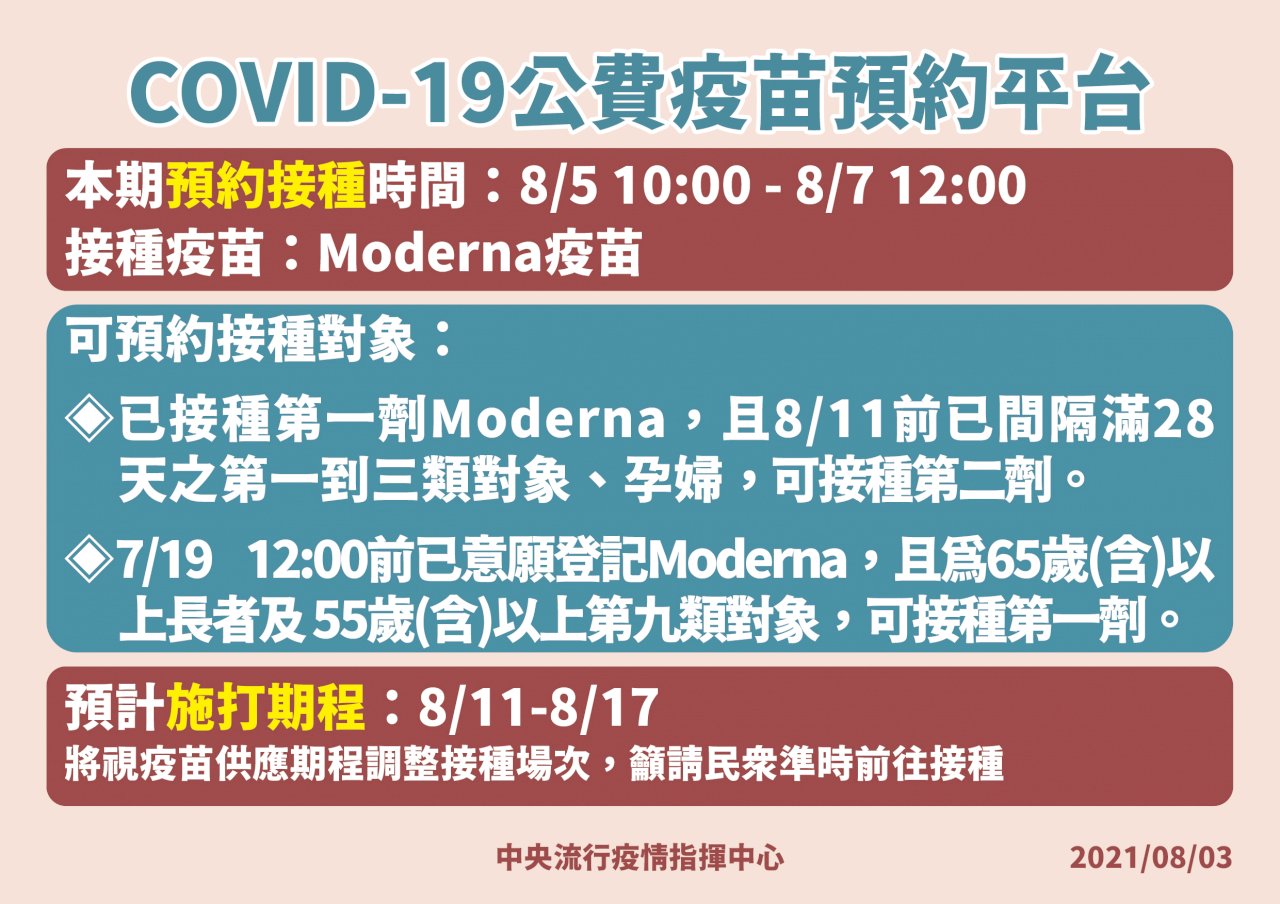 第五輪莫德納8/11開打 65歲以上長者與55歲以上重罕病優先