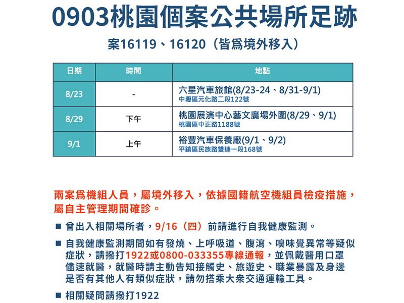 長榮機師確診 桃市府實施加強版二級警戒