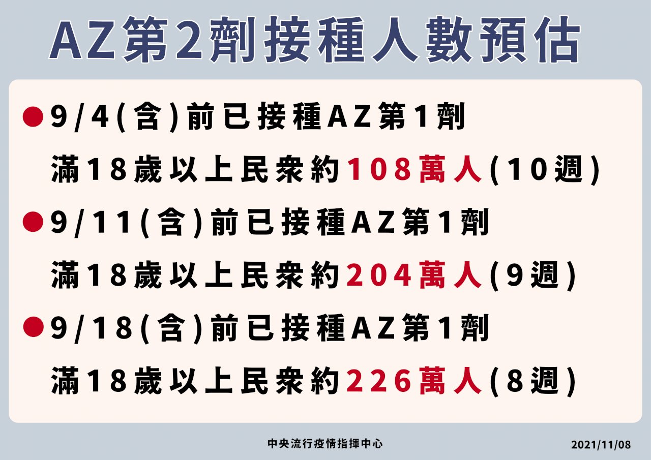 59.4萬劑AZ爆即期爭議 陳時中：國內確有需要 效期內品質無虞