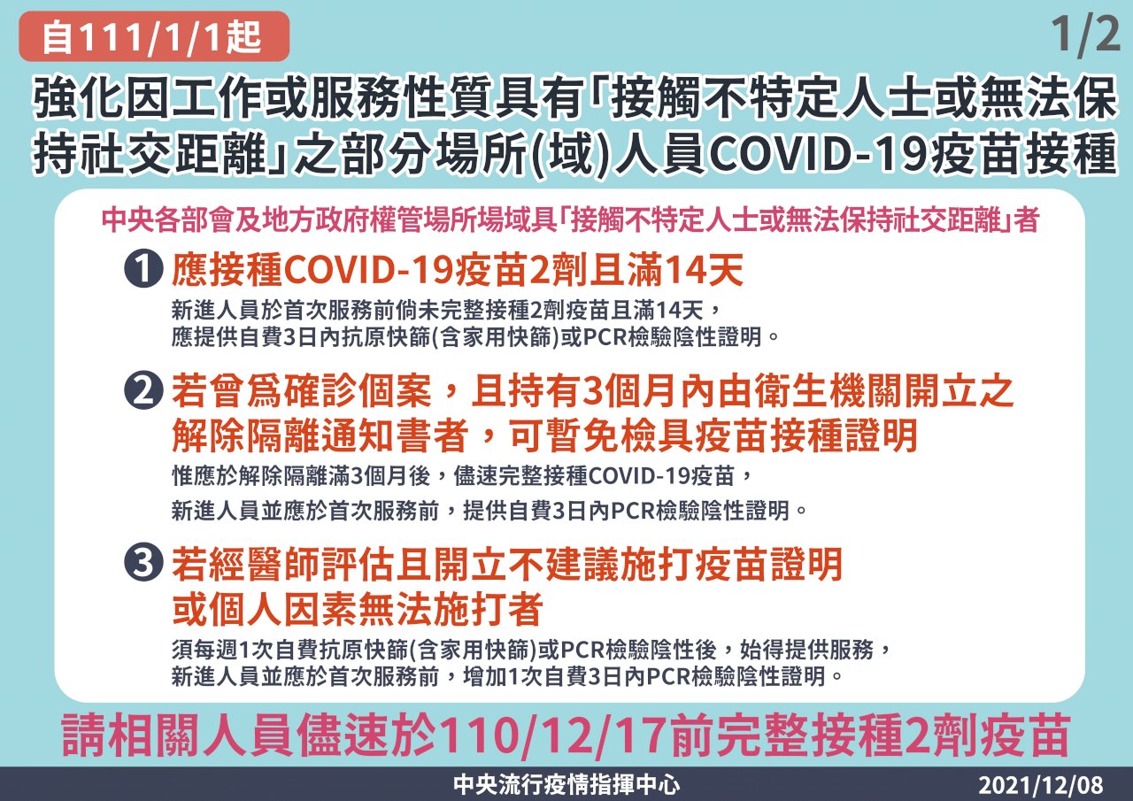 須完整接種疫苗場所再擴大 1、2、3、7類對象及矯正殯葬業都納入