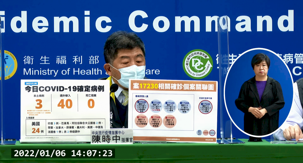 桃機8群聚4例是Omicron 陳時中：目前尚未擴及社區