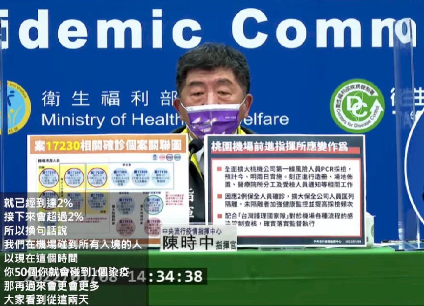 桃機疫情持續是否重回三級警戒？ 陳時中：現在情況比去年好