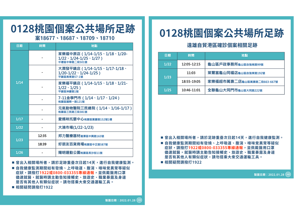 攤商確診感染源不明 鄭文燦：八德公有市場休市3天