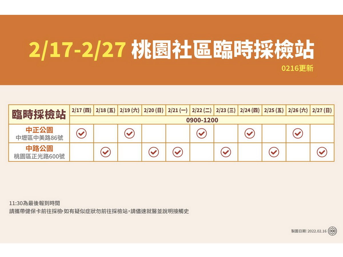 維持社區健康監測 桃市府保留開設兩處社區採檢站