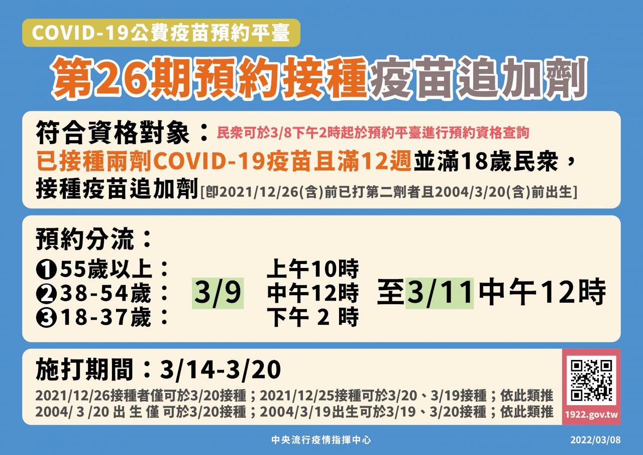 第26期疫苗明開放預約 疫苗地圖可分別查第三劑與一、二劑