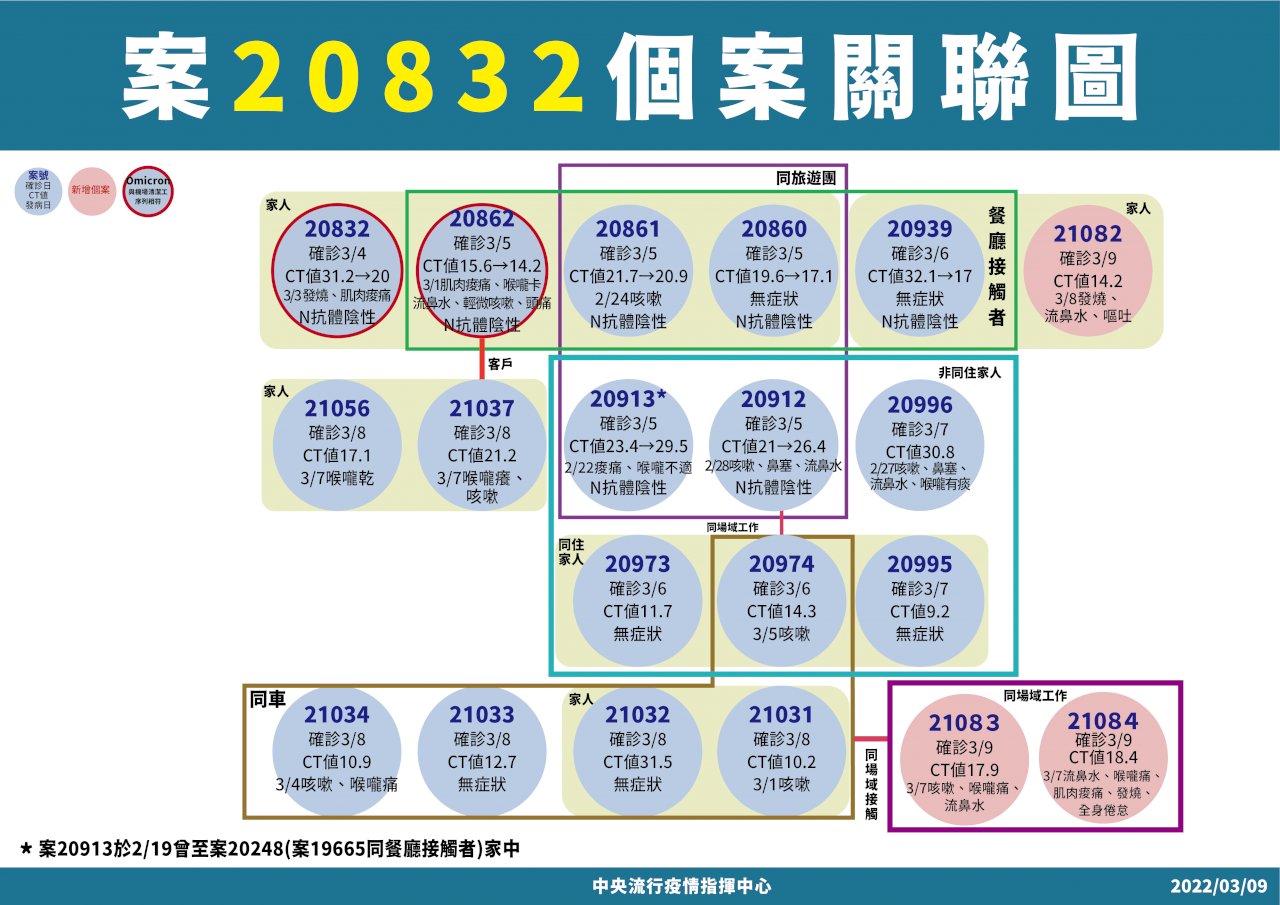宮廟旅遊團+3 疫情燒進台南某醫院釀院內感染