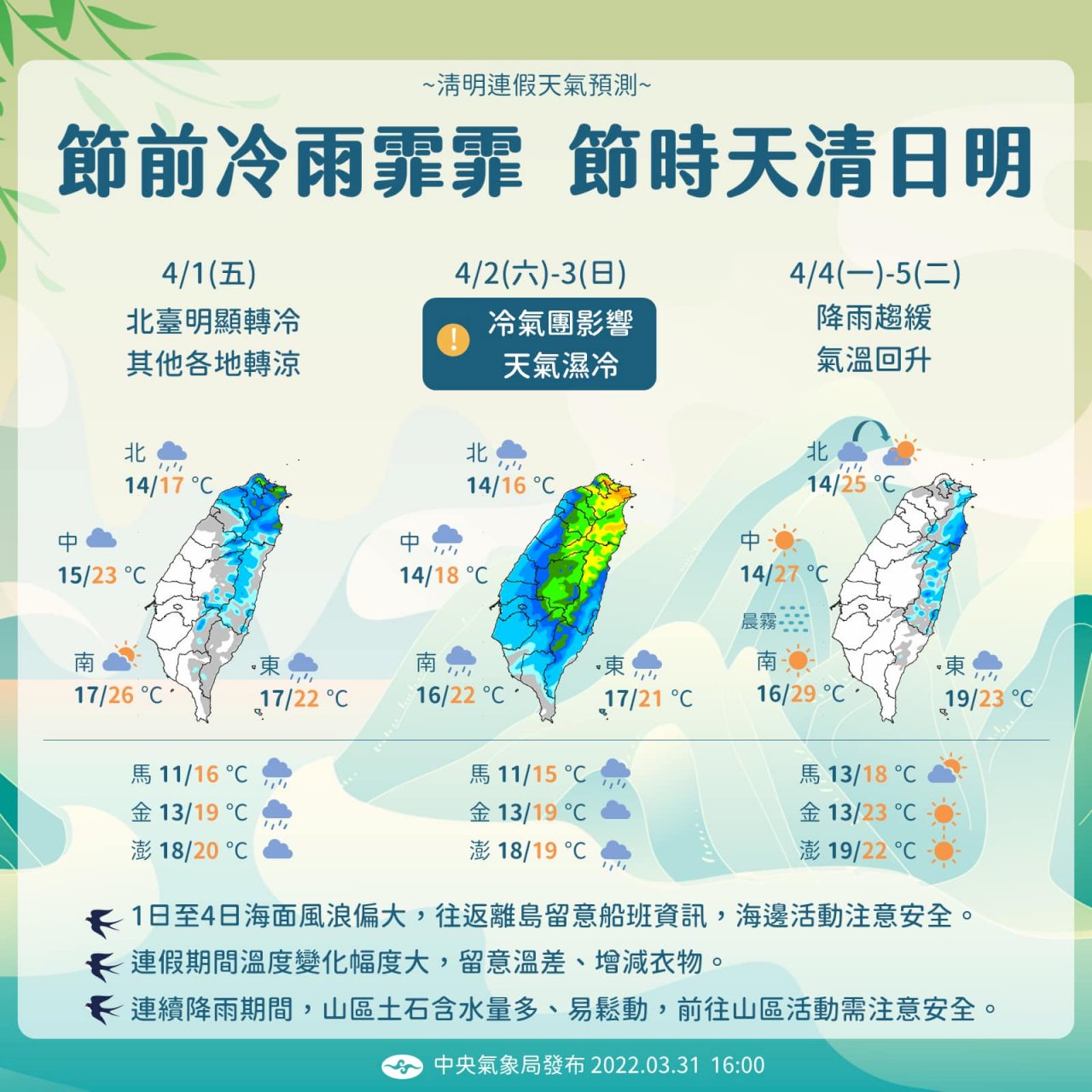 4/1冷空氣南下 清明連假先濕冷後漸暖