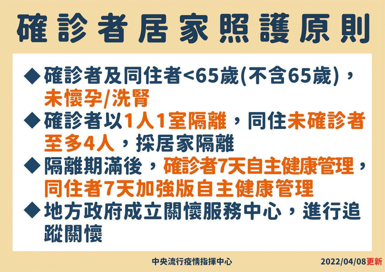 確診者居家照護指引出爐 小於65歲、未懷孕或洗腎者才可