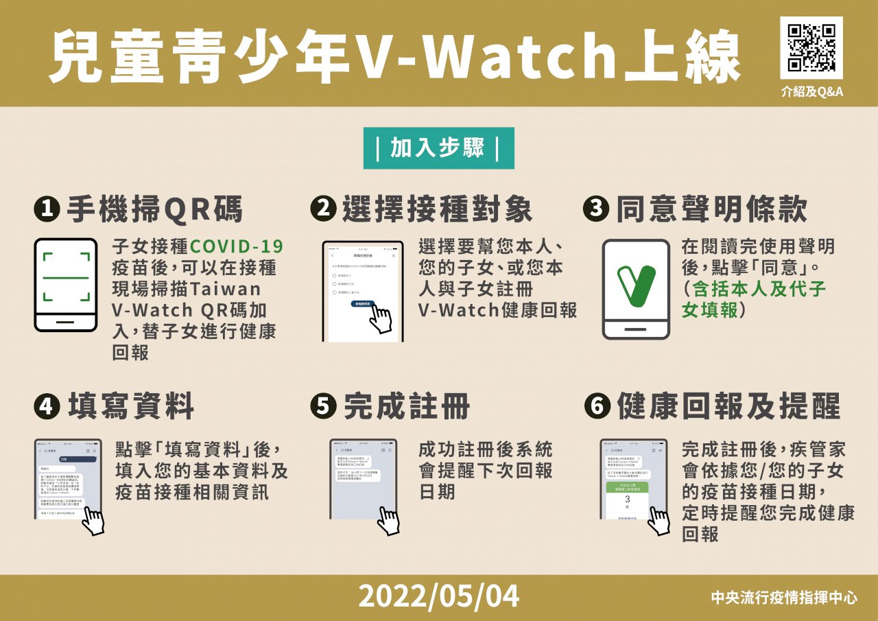 V-Watch兒童及青少年版上線 家長可代填健康回報