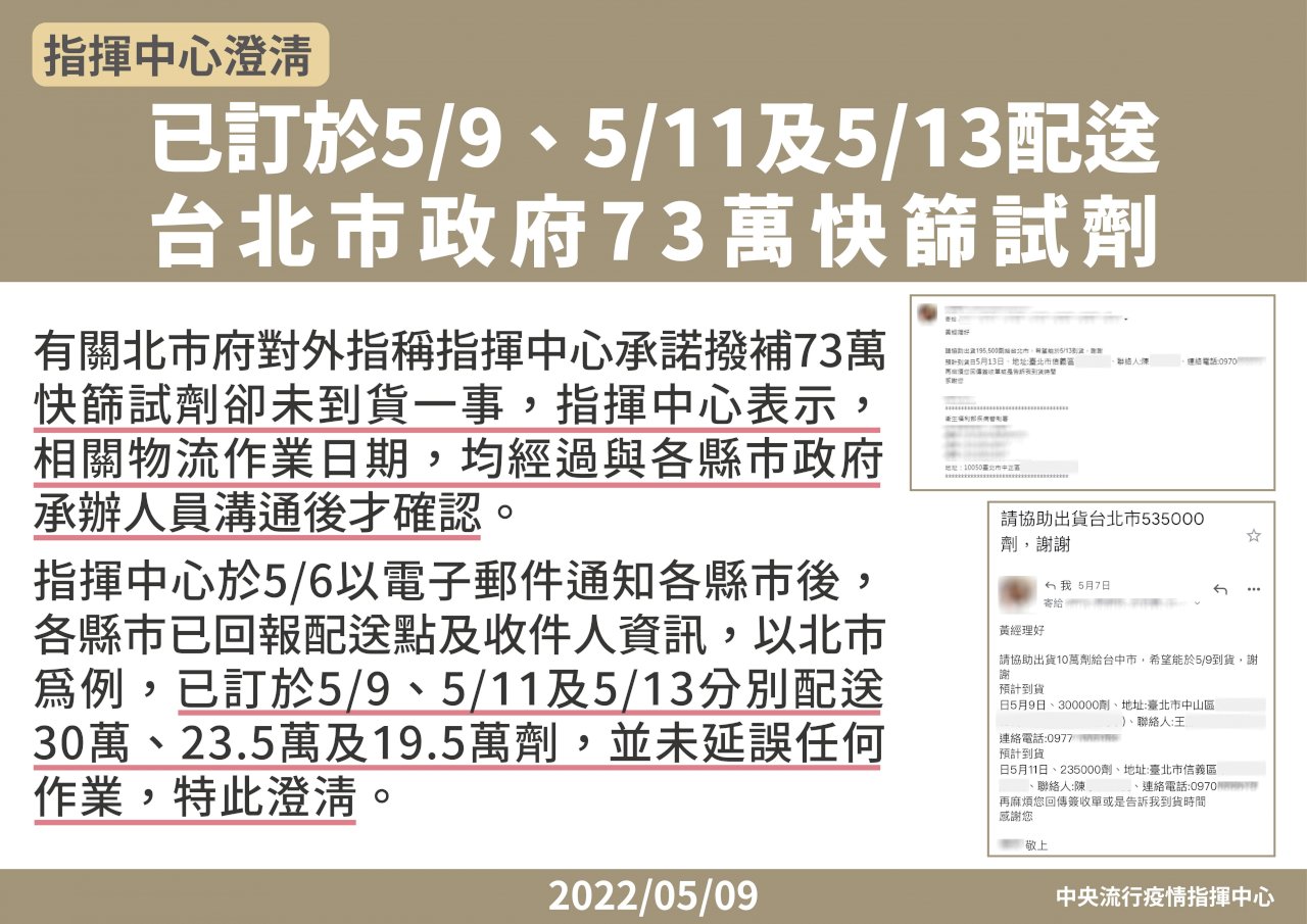 北市指73萬劑快篩未到貨 指揮中心：今起至5/13分3批配發
