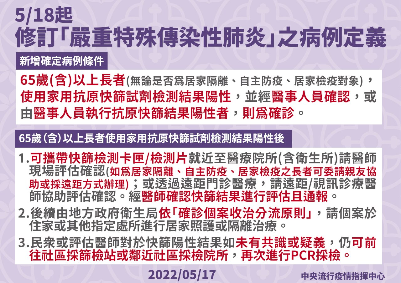 快篩陽即確診 新增65歲以上長者適用
