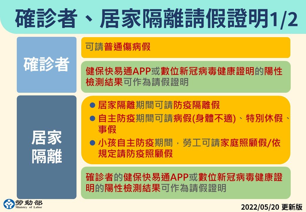居隔單取得不及 請假結束後30日內補提即可