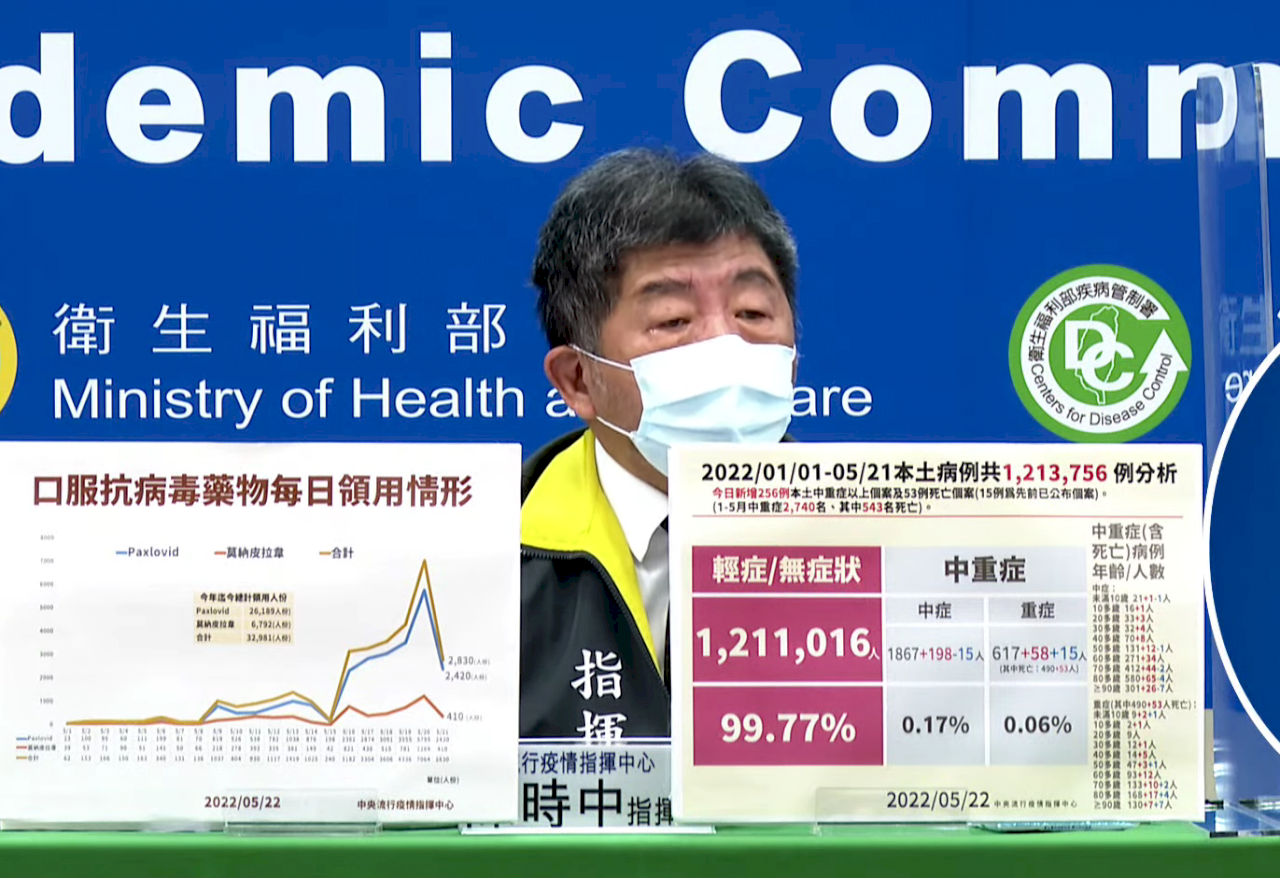 快篩陽經診斷為確診給藥 指揮中心預計下週公告全民適用