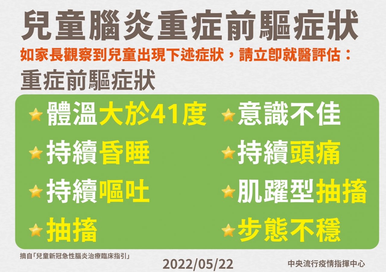 14例兒童重症中6例腦炎高於鄰國 兒童ICU這兩天增至百床