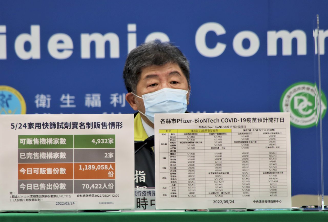 疫情仍會走高 全面「快篩陽確診」最快26日上路 (影音)