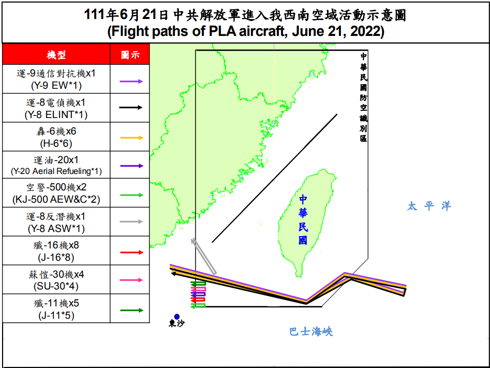 29架共機擾台創今年第3多 6架轟6深入菲律賓海